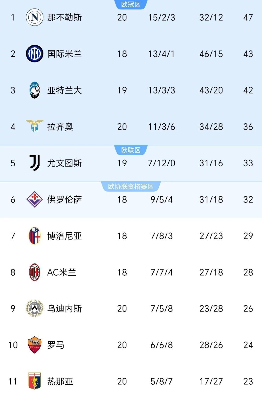 罗马加时末段遗憾出局,志在法国杯名次提升,压力陡增,赛季目标并未改变(历次特赦名单17批) 罗马加时末段遗憾出局,志在法国杯名次提升,压力陡增,赛季目标并未改变(历次特赦名单17批)