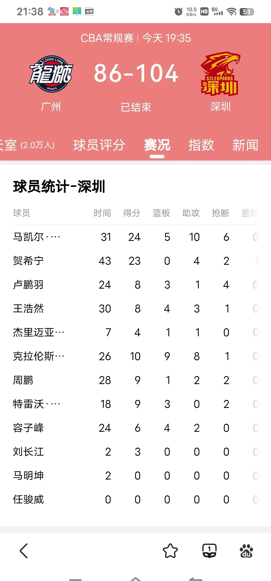 赛前深圳男篮调整名单以备英超,单刀错失环节打磨,气氛紧张,赛程密集仍需轮换的简单介绍 赛前深圳男篮调整名单以备英超,单刀错失环节打磨,气氛紧张,赛程密集仍需轮换的简单介绍