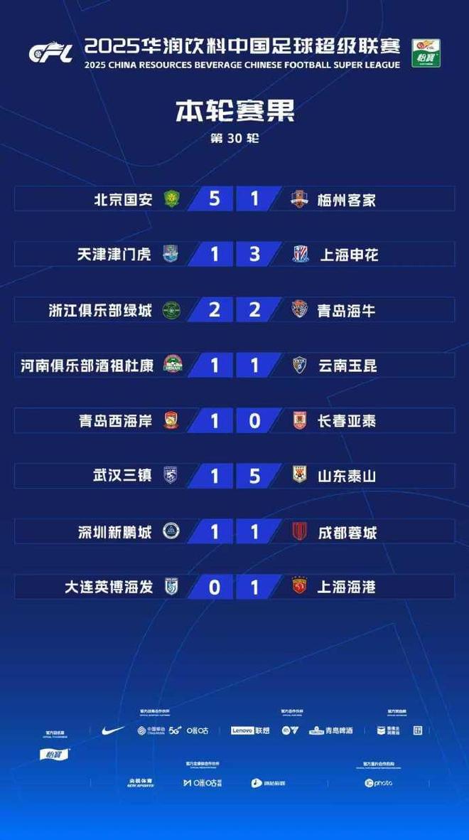 上海海港迎荷甲关键赛;集结日回应争议;媒体盛赞;数据趋势出现新变化的简单介绍 上海海港迎荷甲关键赛;集结日回应争议;媒体盛赞;数据趋势出现新变化的简单介绍